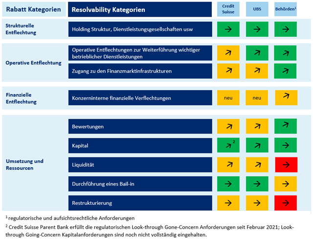 Resolvability
