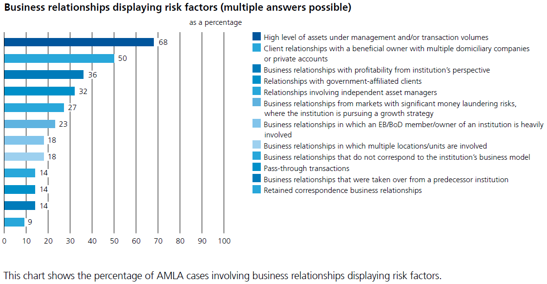 Money Laundering Focus Of Conduct Supervision Money Laundering Focus Of Conduct Supervision