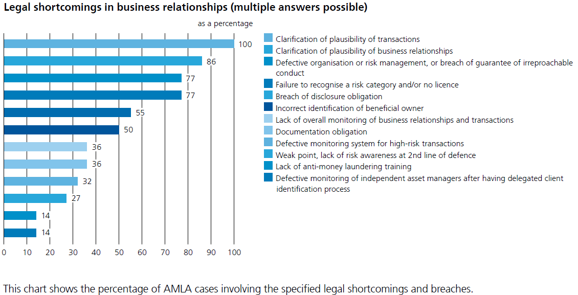 Money Laundering Focus Of Conduct Supervision Money Laundering Focus Of Conduct Supervision