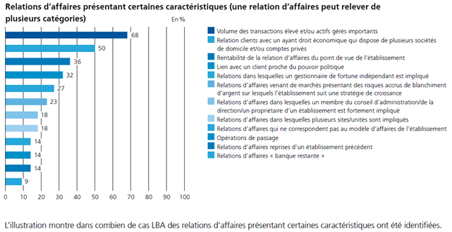 Extraits du rapport annuel 2019