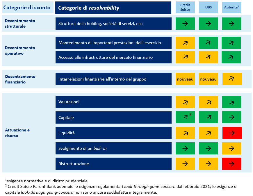 Resolvability