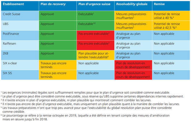 Stand der Arbeiten 2019