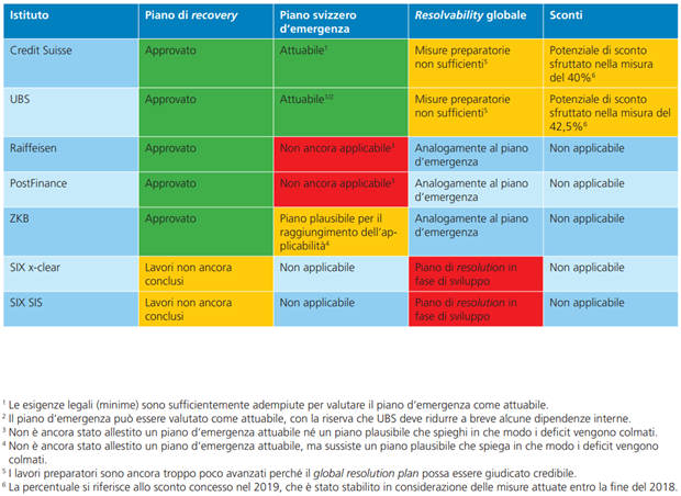 Stand der Arbeiten 2019