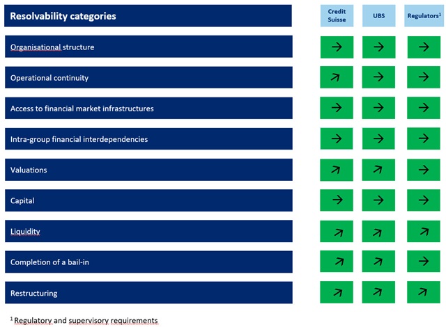 Resolution 23 - Resolvability