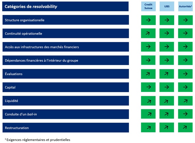 Resolution 23 - Resolvability