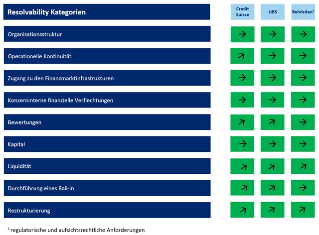 Resolution 23 Resolvability