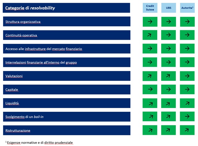 Resolution 23 - Resolvability