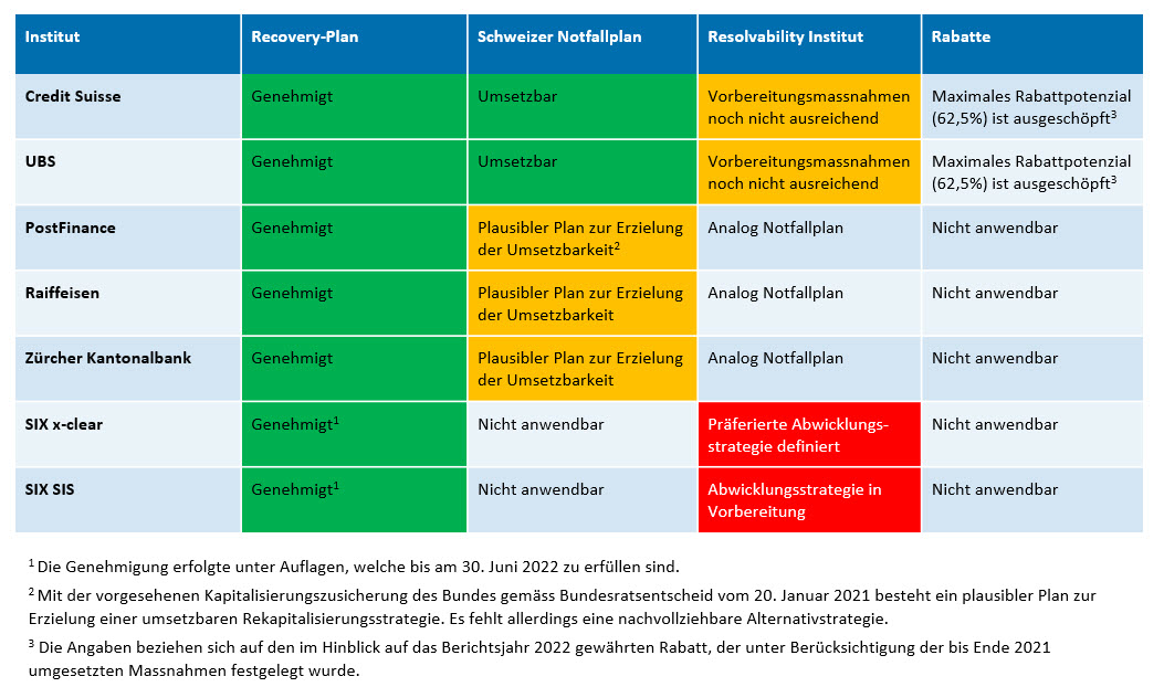Resolution 23 - 2022