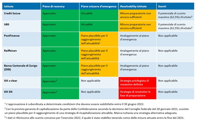 Resolution 23 - 2022