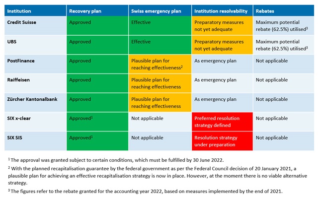Resolution 23 - 2022