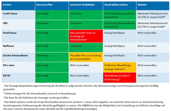 Resolution 23 Summary