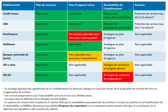 Resolution 23 - Summary