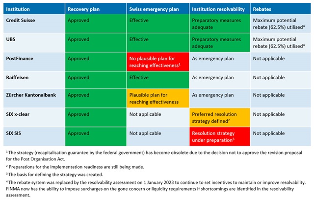 Resolution 23 - Summary