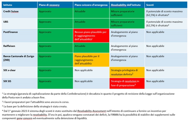 Resolution 23 - Summary
