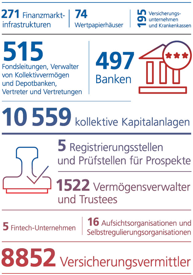 stat-kennz