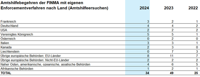 amtsbegehren