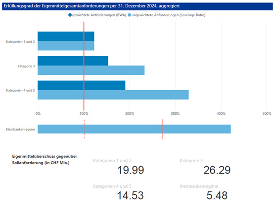 Key Metrics 2024
