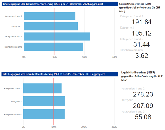 Key Metrics 2024