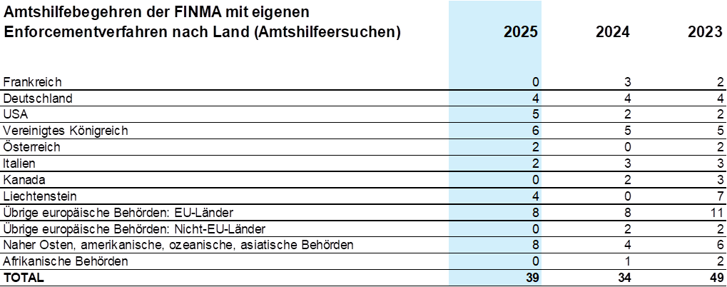 Amtshilfebegehren