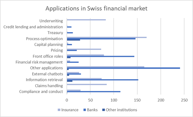20250424 mm umfrage ki
