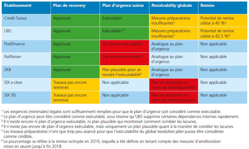 Resolution Bericht 2020