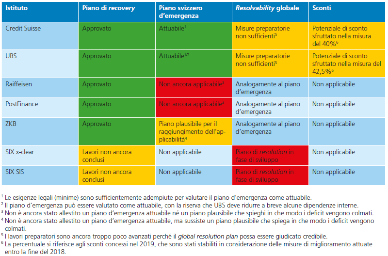 Resolution Bericht 2020