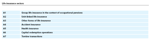 Life insurance sectors