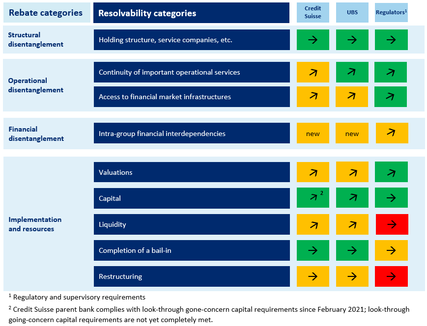 Resolvability