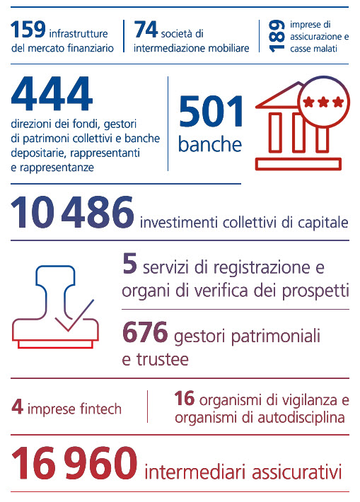 Statistiken 2023
