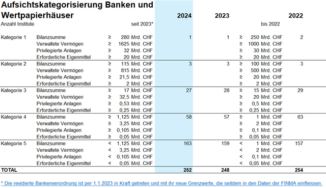 kat-banken