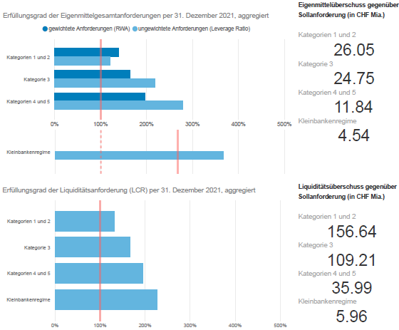  Key Metrics 2021