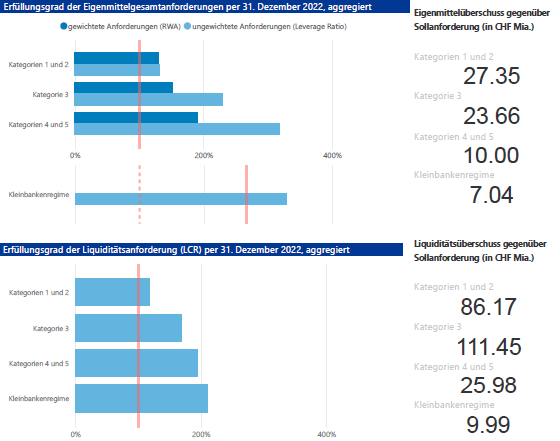 Visualisierung Key Metrics 2022