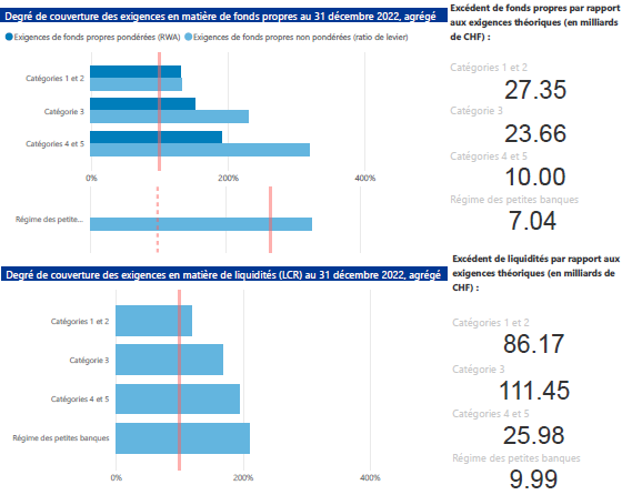 Visualisierung Key Metrics 2022