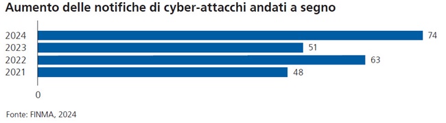 Cyberattacken