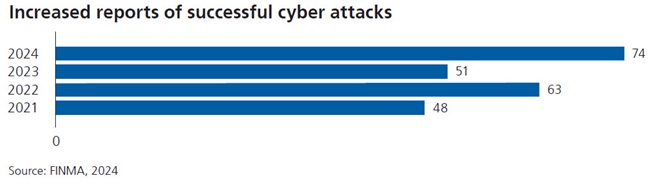 Cyberattacken