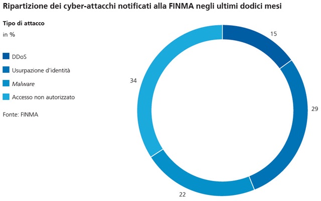dossier_cyber_rm24