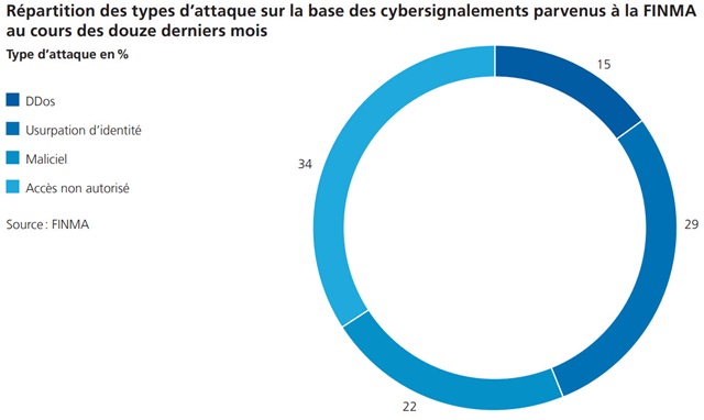 dossier_cyber_rm24