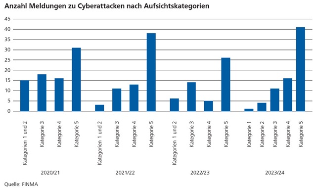 dossier_cyber_rm24