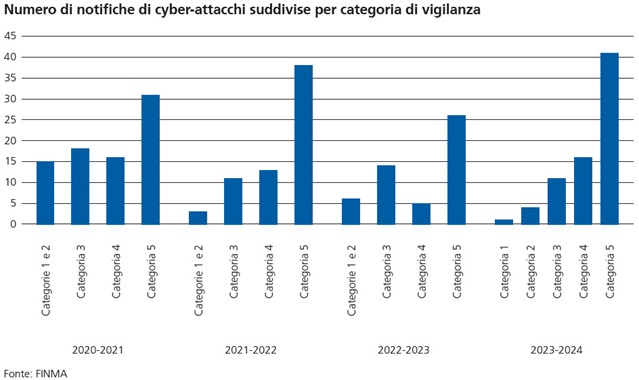 dossier_cyber_rm24
