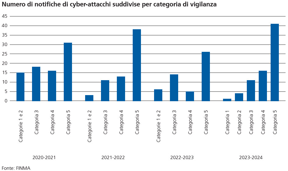 dossier_cyber_rm24