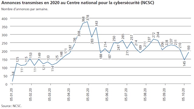 Dossier Cyberrisiken