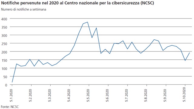Dossier Cyberrisiken