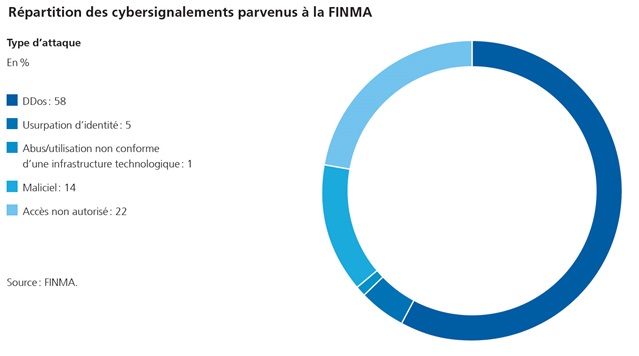 Dossier Cyberrisiken