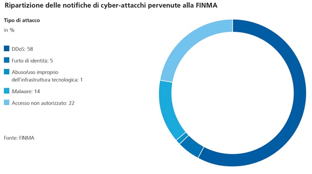 Dossier Cyberrisiken