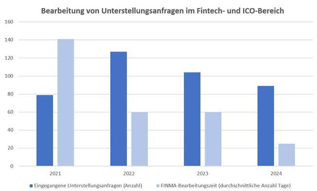 Dossier Fintec