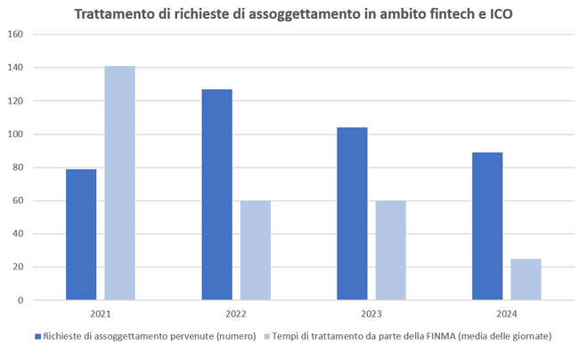 Dossier Fintec