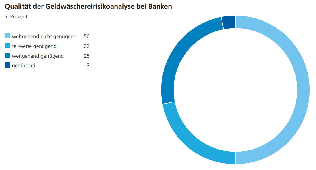 dossier gw_DE 1_jb23_gw aufsicht