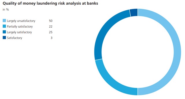 dossier gw_DE 1_jb23_gw aufsicht