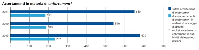 Dal Rapporto annuale 2021
