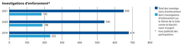 Extraits du rapport annuel 2021